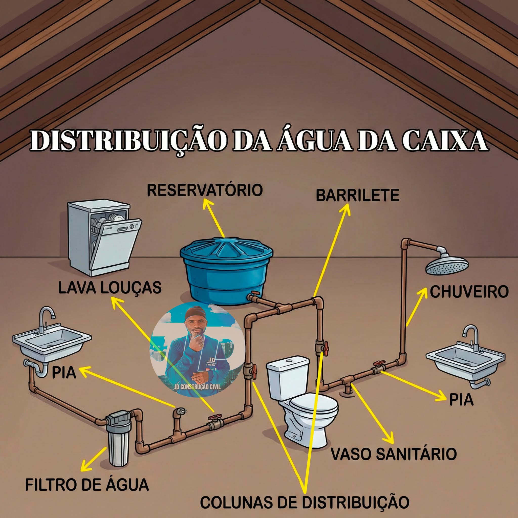Fênix Manutenções Predial e Residencial portfolio 7
