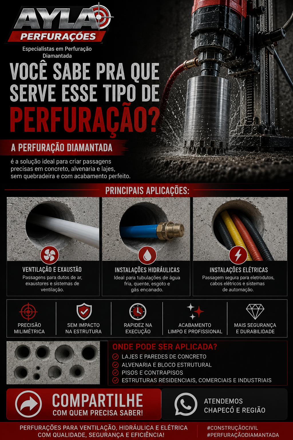 Ayla perfurações e hidraulica portfolio 5