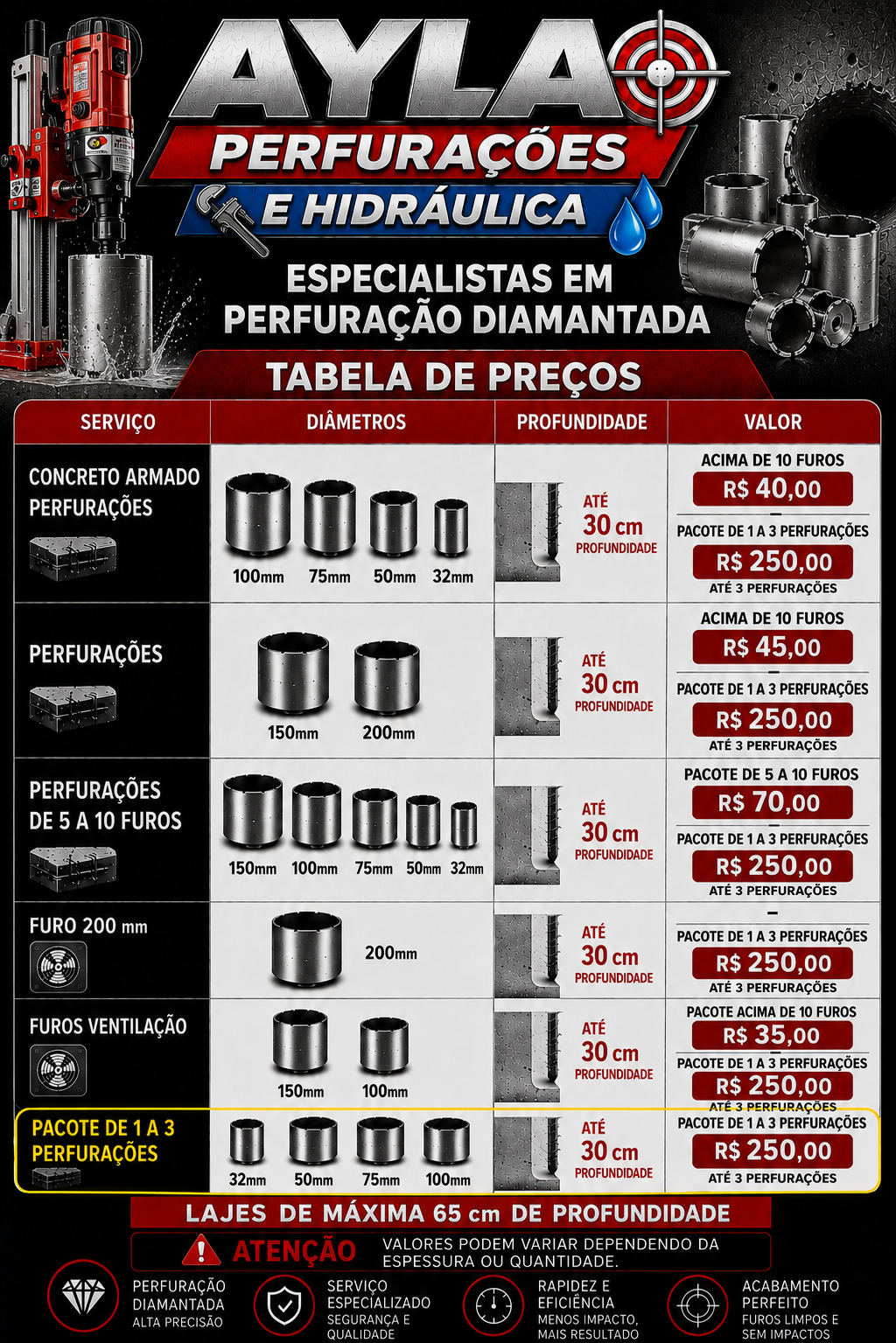 Ayla perfurações e hidraulica portfolio 2